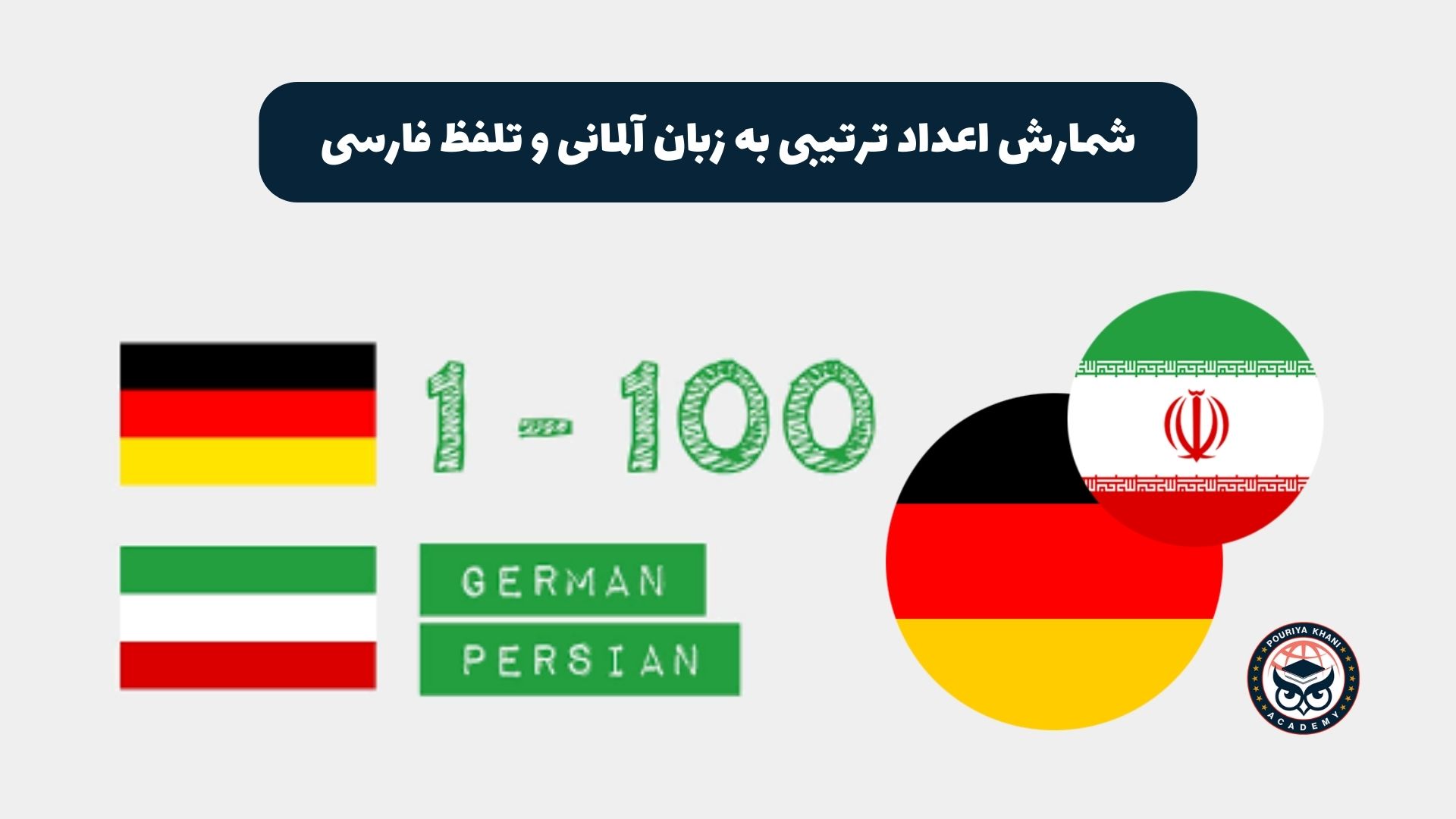 شمارش اعداد ترتیبی به زبان آلمانی و تلفظ فارسی
