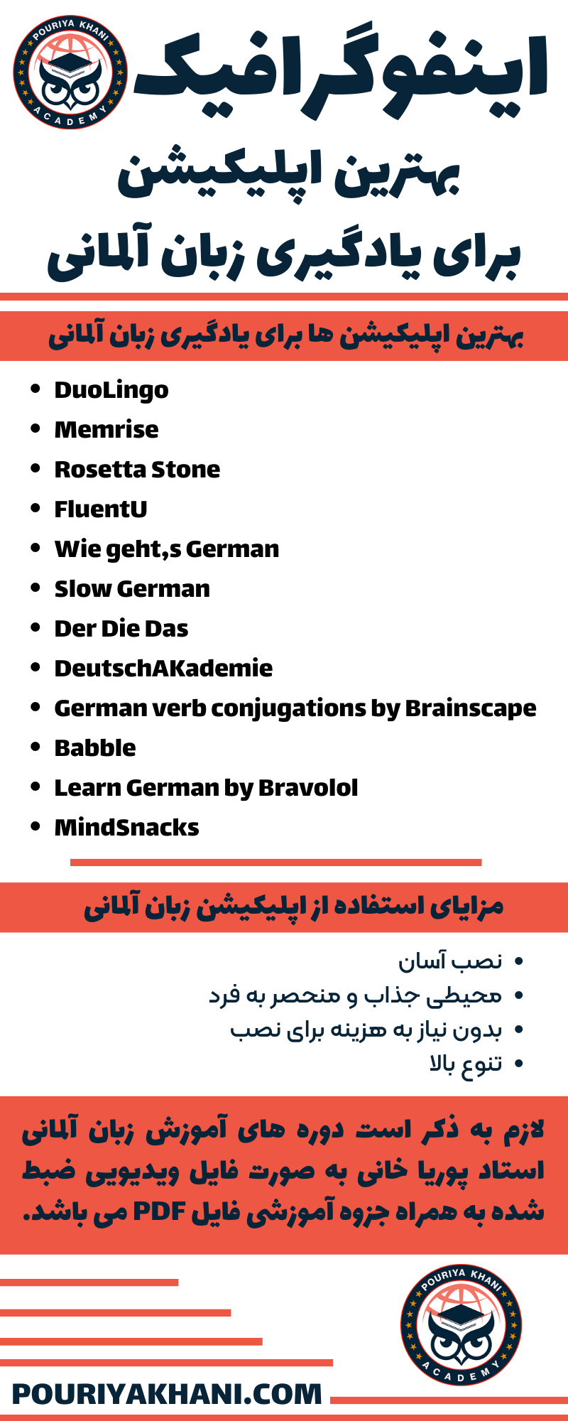 اینفوگرافیک بهترین اپلیکیشن برای یادگیری زبان آلمانی